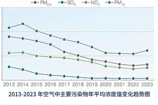 世体：巴萨未就续约罗贝托的事做出行动，球员也不急着续约